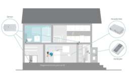 Vannstopper illustrasjon fra rørkjøp