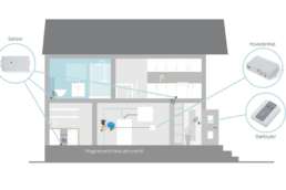 Vannstopper illustrasjon fra rørkjøp